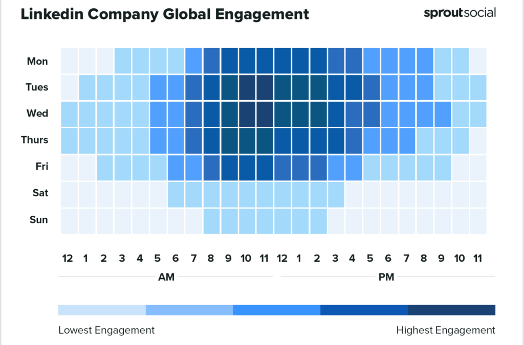 Best times to post on LinkedIn in 2023