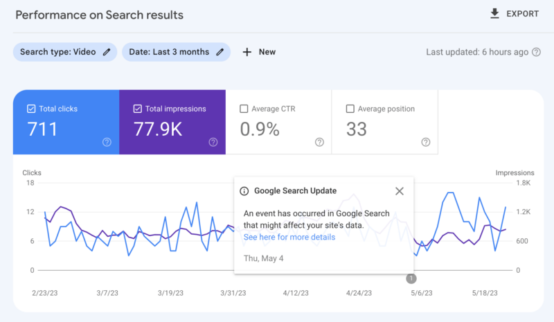 Google Search bug caused a drop in video traffic