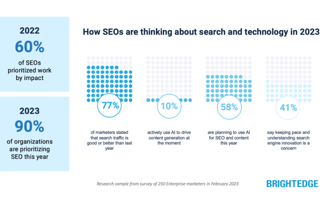 15 ways to get smarter with your content and SEO