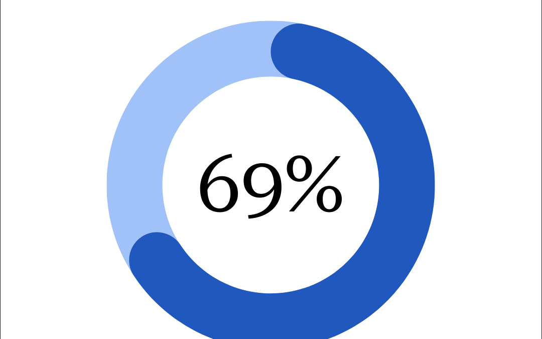 Making the most of your social media investments demands a new way of working