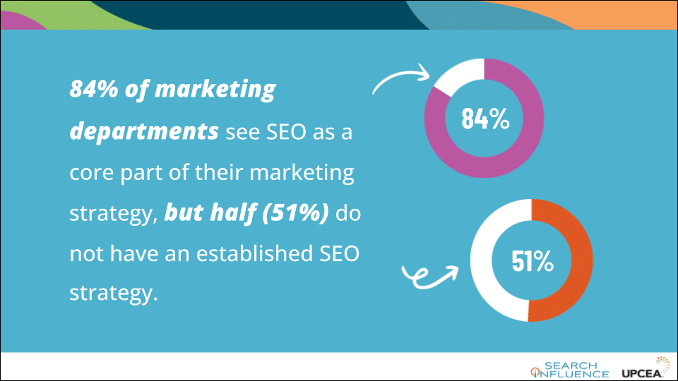 How higher education is failing at SEO