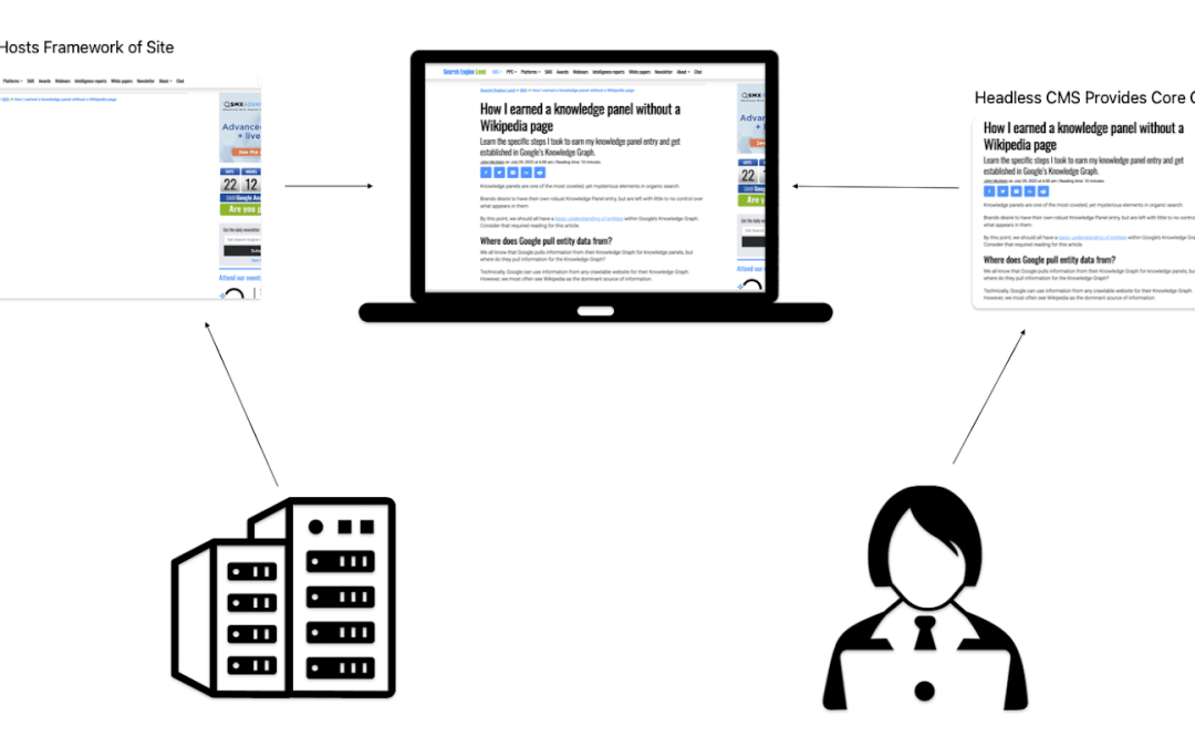 How to drive SEO success with headless CMS