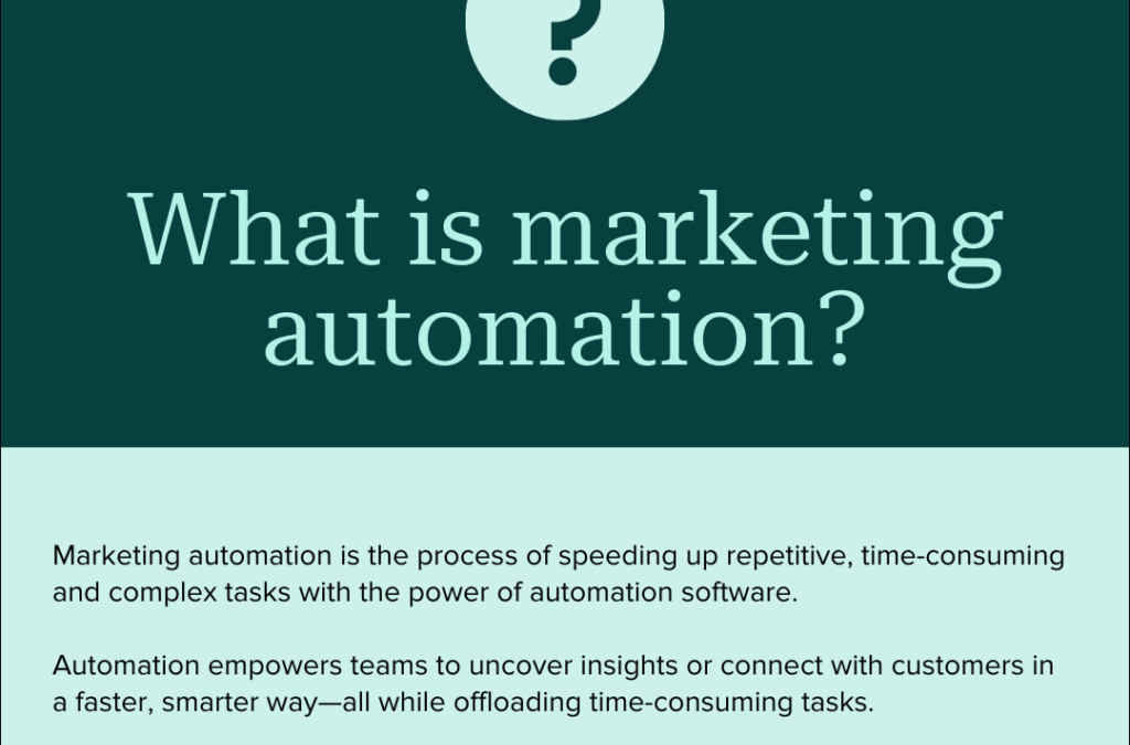 How marketing automation empowers your team, and whole org
