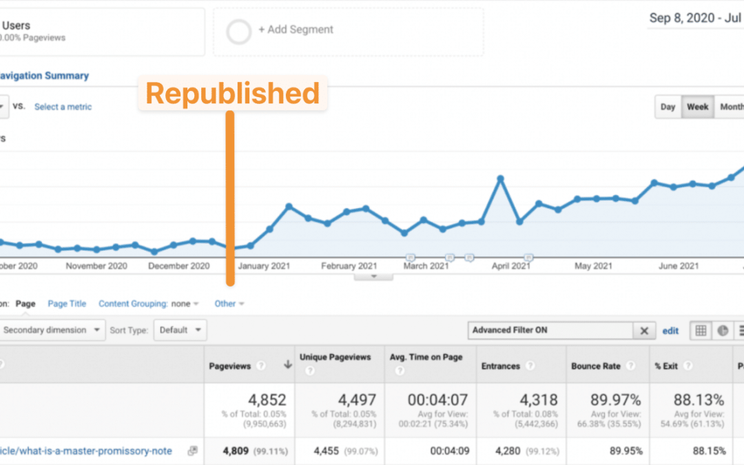 Steal this 3-step content optimization blueprint that drove a 121.9% traffic increase in one year