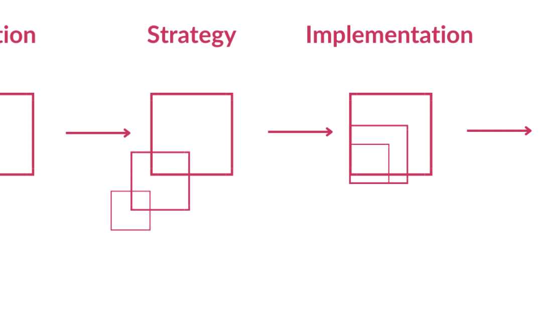 How to build a strategic SEO process