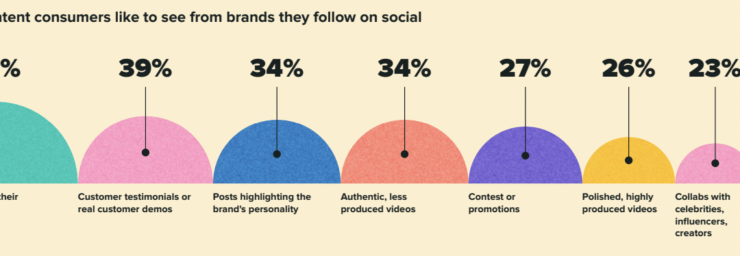 Brand voice: What it is and why it matters