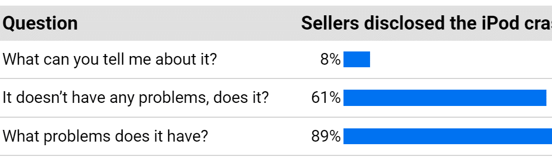 Elevate your PPC with ChatGPT: The art of asking disconfirming questions