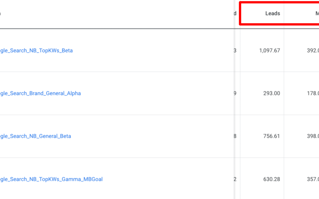 4 Google Ads Custom Columns you need to use – and why