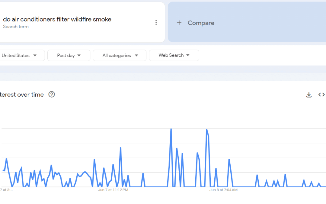 How to incorporate macroeconomic signals into your SEO strategy