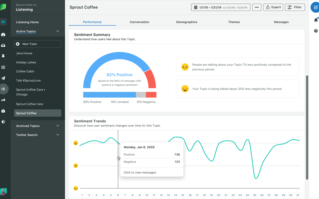 Why it’s time to break up with your biannual brand survey