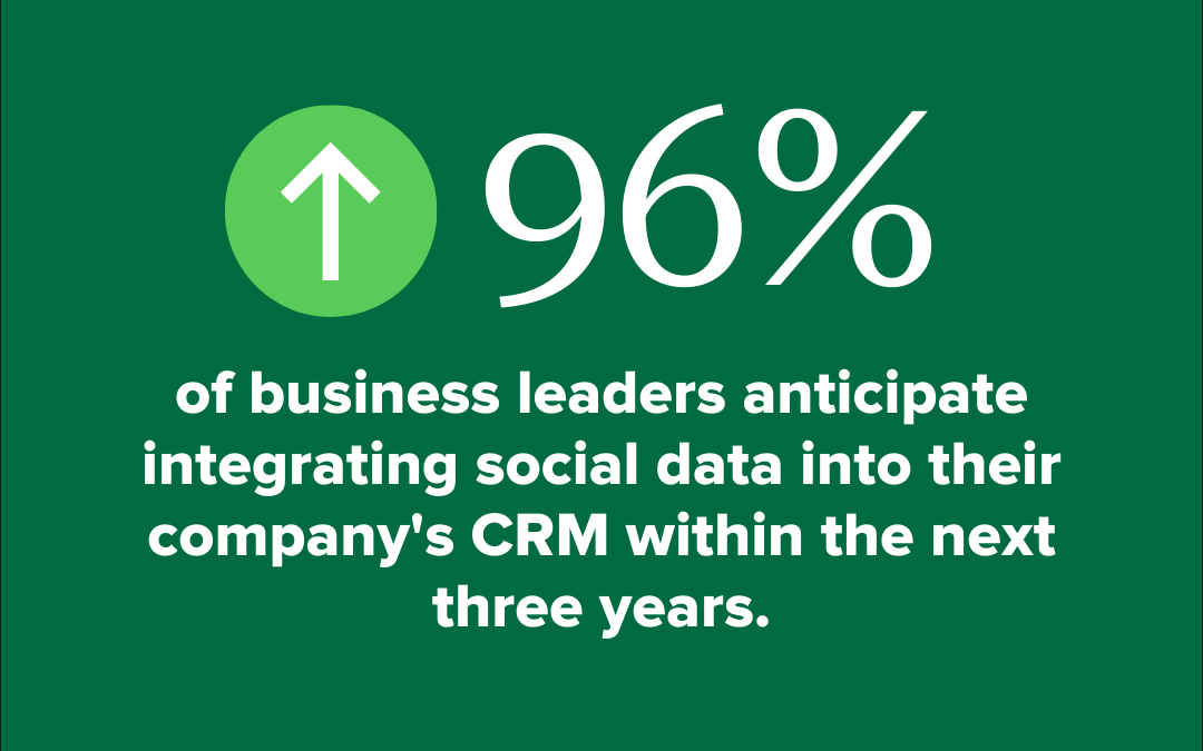 Social CRM: How (and why) to manage customer relationships on social