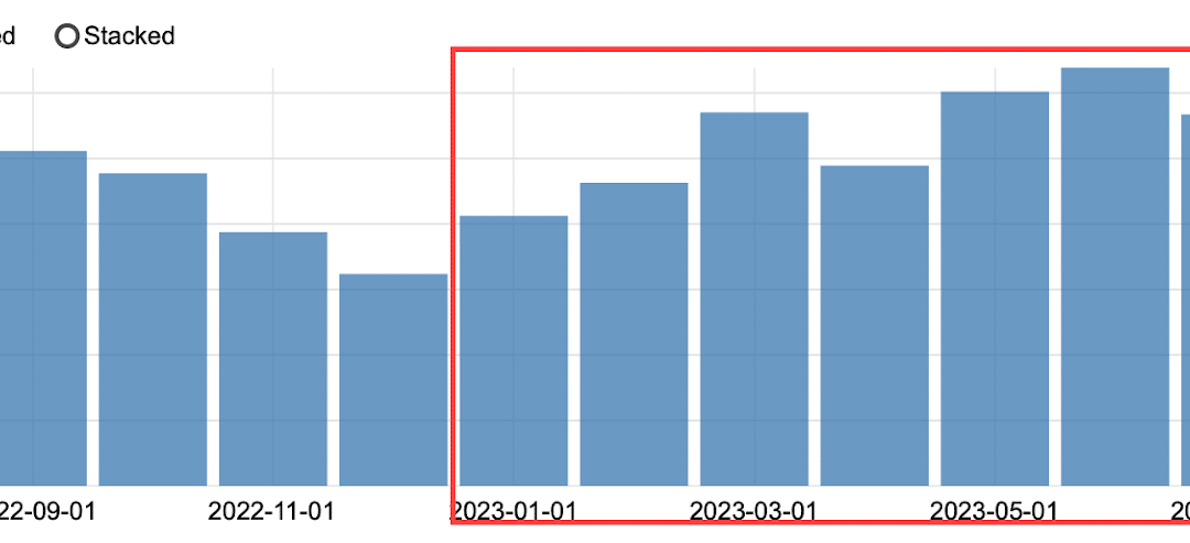 Google Business Profile robocall scams are increasing