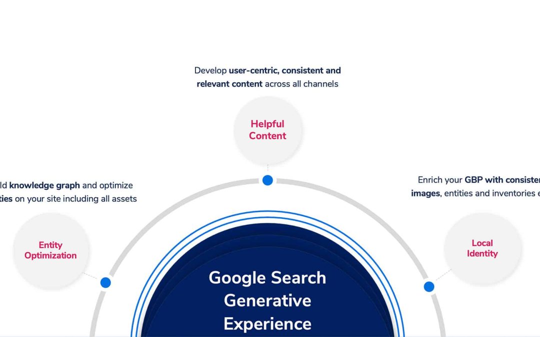 How to safeguard your content strategy in an AI-driven search landscape
