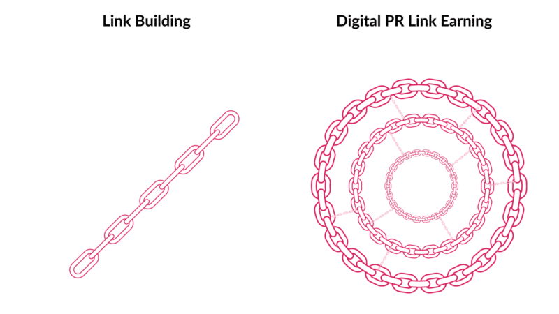 Digital PR vs. manual link building: Adapting to the modern search landscape