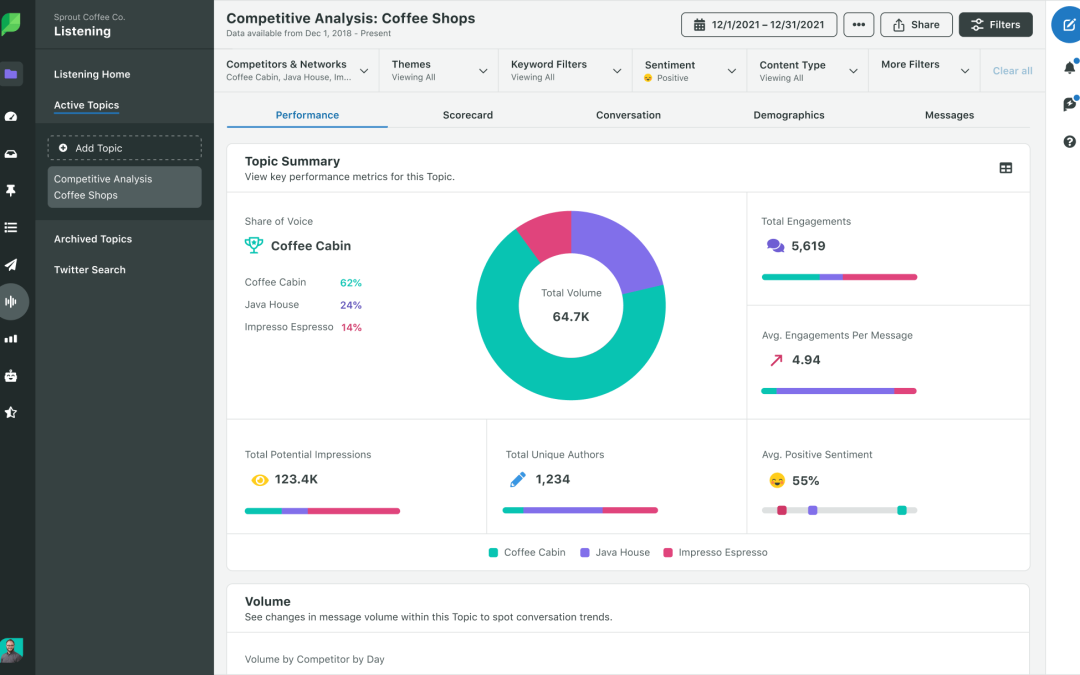 15 business intelligence tools (BI tools) to use in 2023