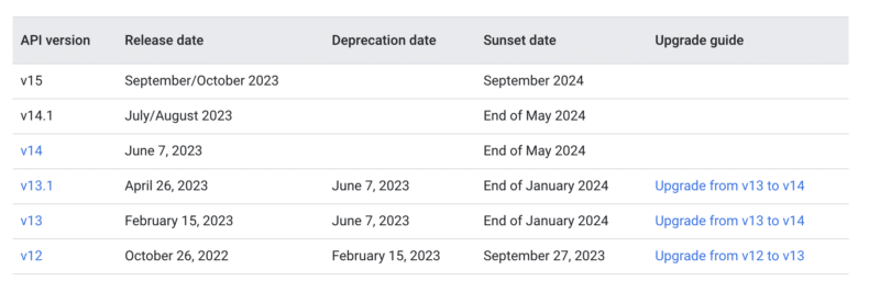 Last call for Google Ads API v12