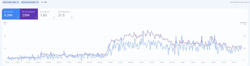 5 top tips to boost your local SEO efforts
