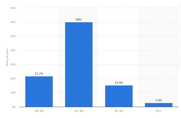 2023 LinkedIn Demographics That Will Shape Your Strategy