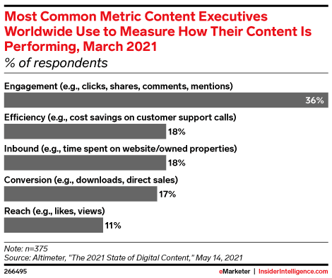 How to Prove (and Improve!) Your Social Media ROI