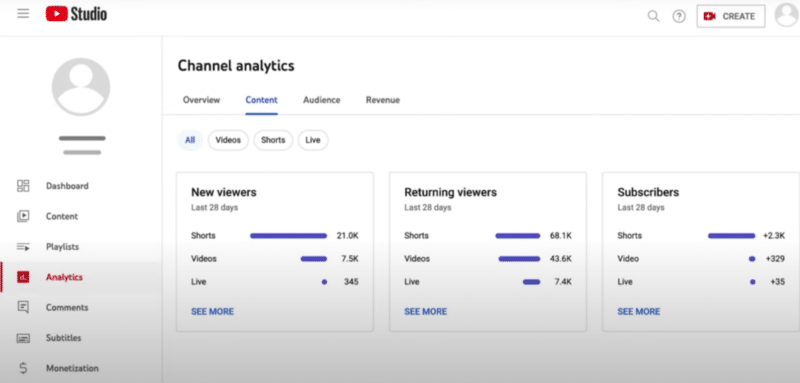 YouTube launching New and Returning Viewers by Format report