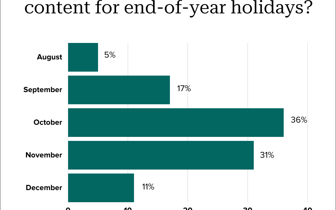 How to make the most of holiday marketing on social
