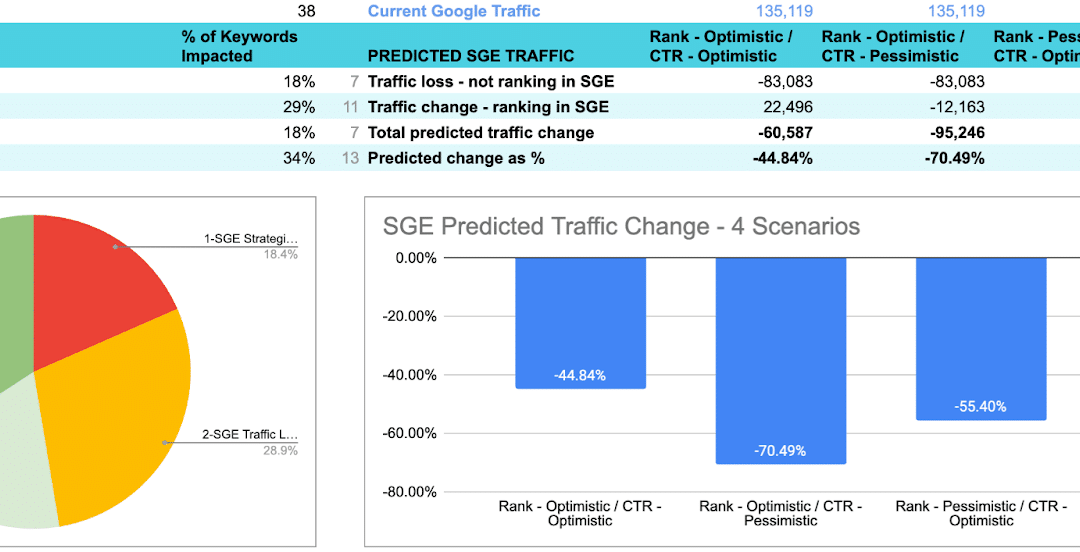 How Google SGE will impact your traffic – and 3 SGE recovery case studies