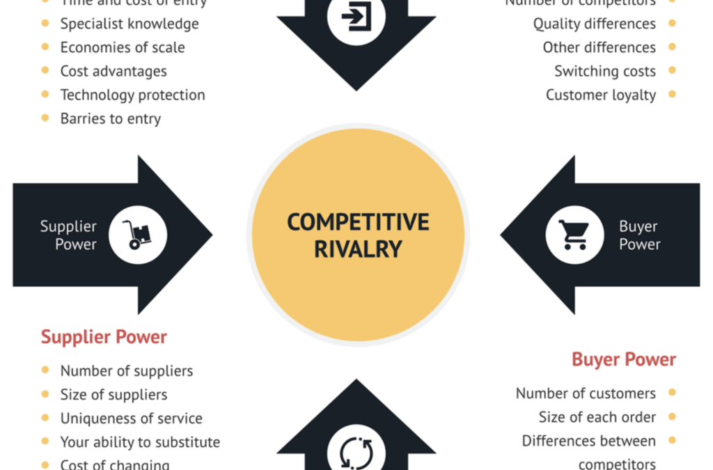 3 marketing strategy frameworks to use for future planning