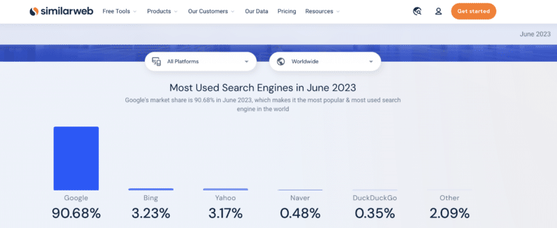 Google search antitrust trial updates: Everything you need to know (so far)