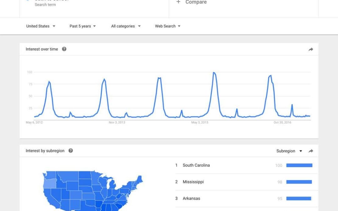 How to find ideal niche keywords