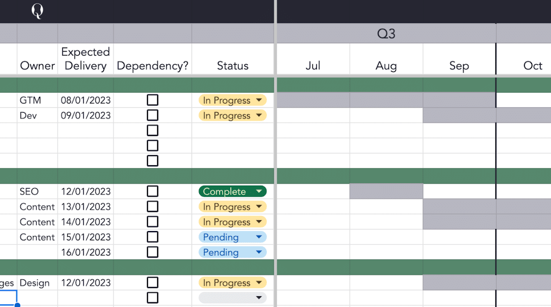 How to create an SEO roadmap