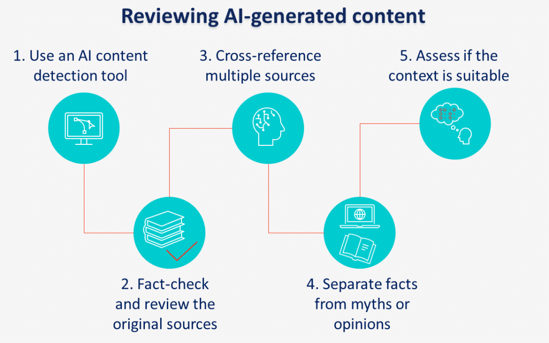AI in SEO: How to navigate legal challenges and ensure compliance