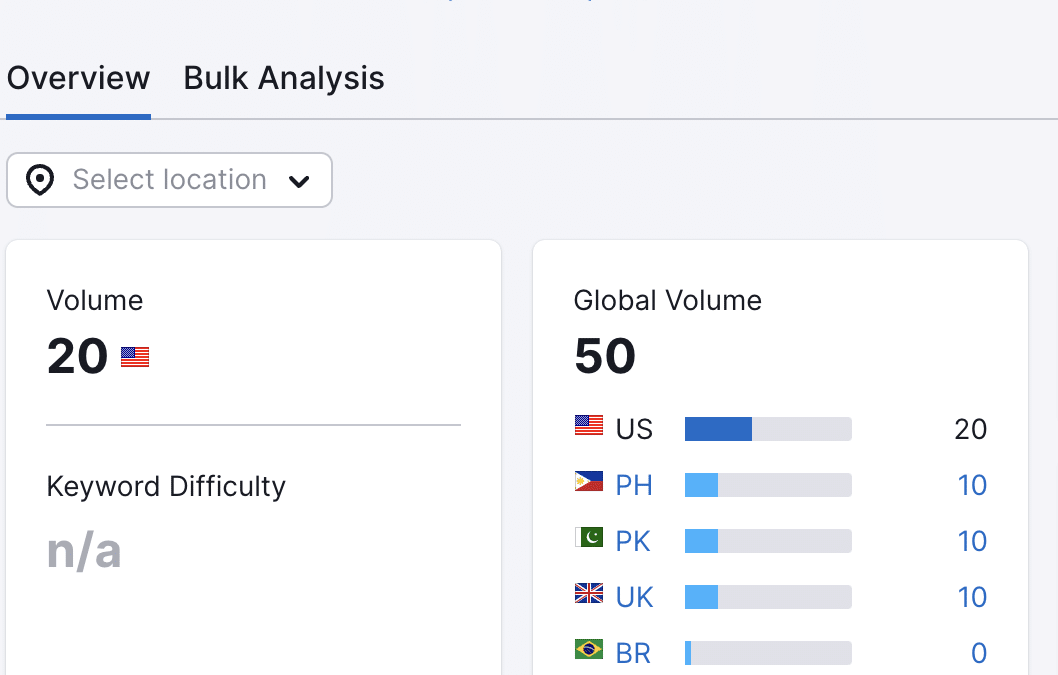 How to use Quora for SEO and research