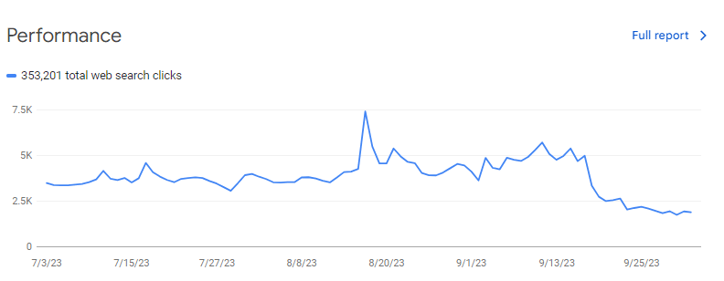 How to integrate generative AI in your SEO