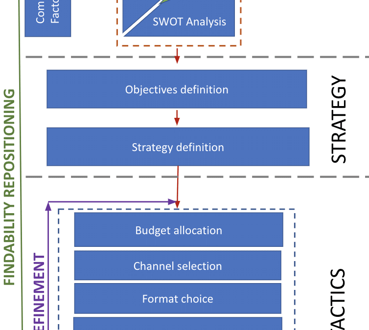 The enterprise guide to elevating findability and ROI