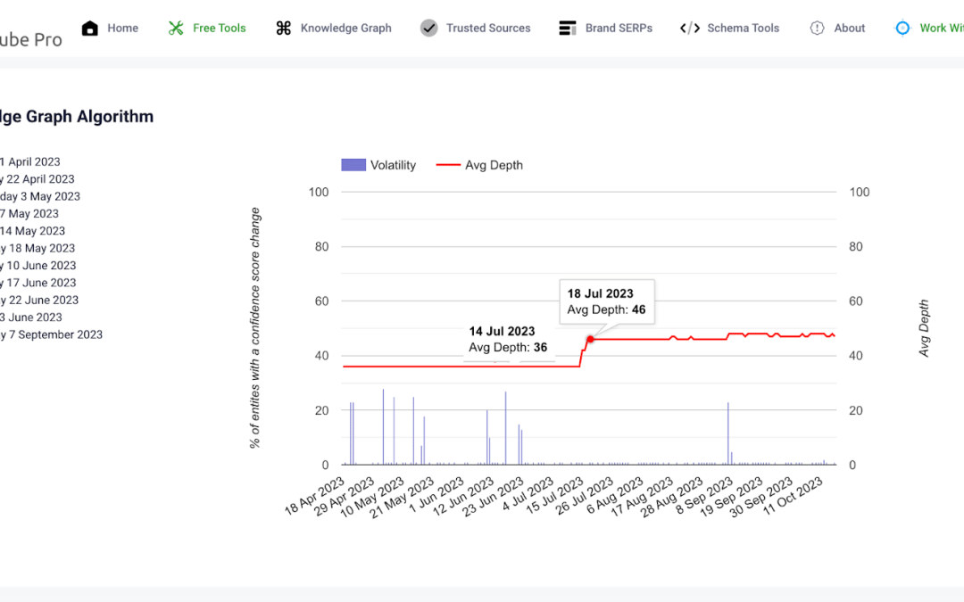Digging deeper into the E-E-A-T Knowledge Graph 2023 update