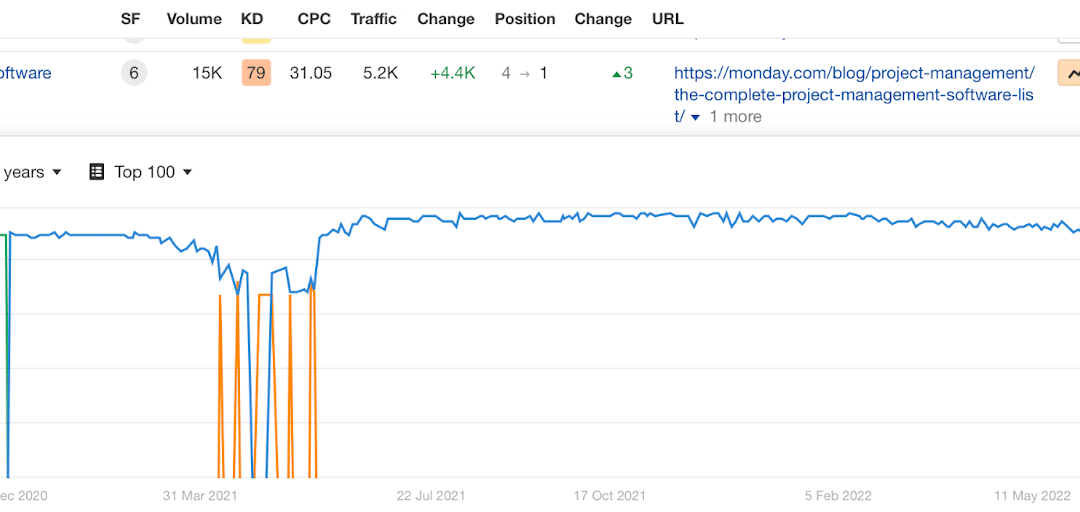 3 steps to mastering the right indicators for lasting SEO results