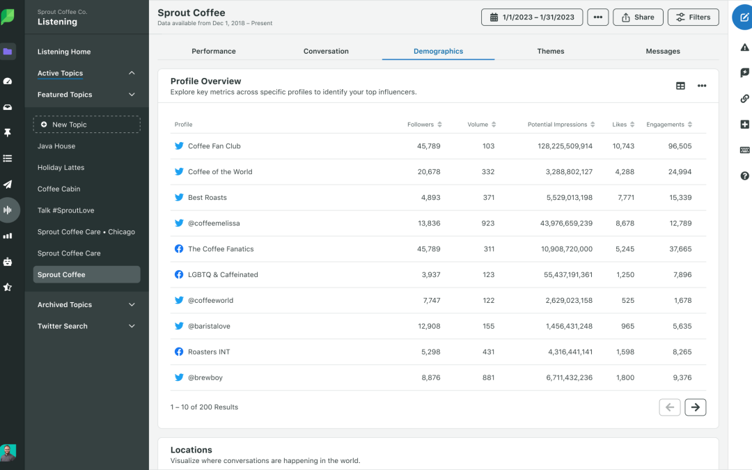 Unlocking insight: the power of data visualization