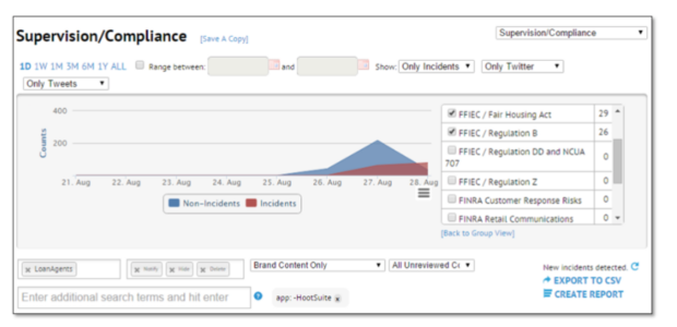 Proofpoint for Social Media: What is It & Why You Need It