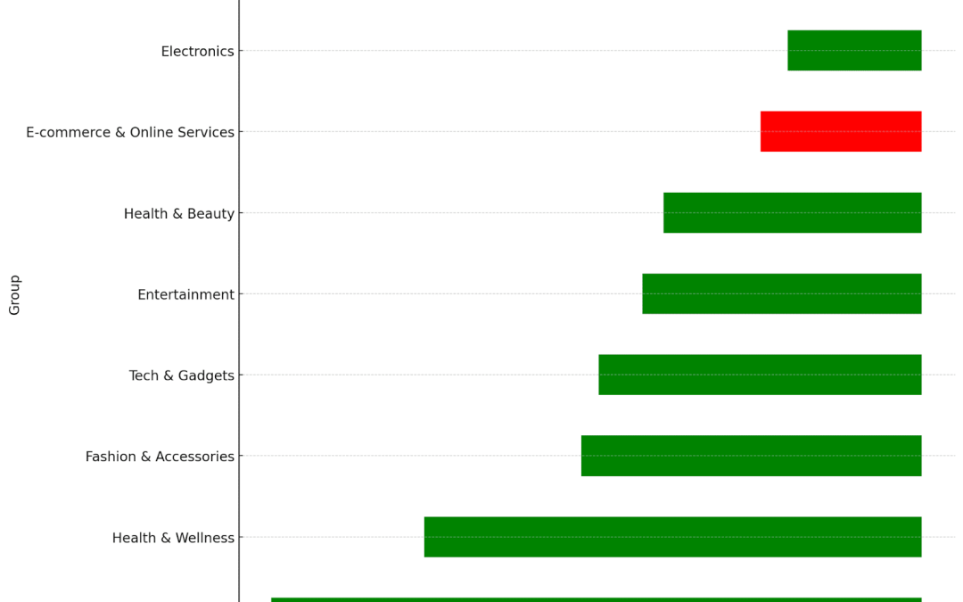 Reassessing the role of links in SEO: What data tells us