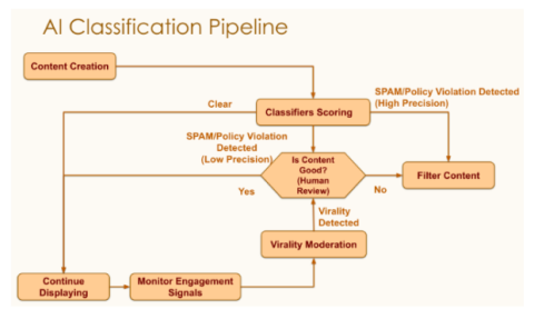 How Does the LinkedIn Algorithm Work? [2023 Changes Explained ...