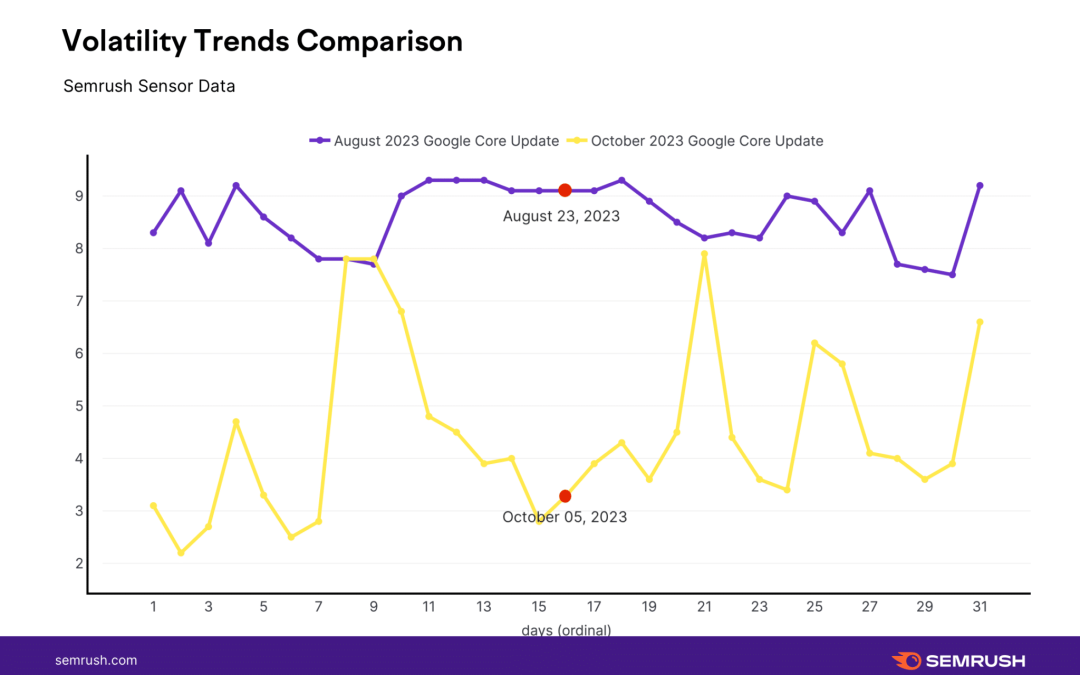 Data providers on the Google October 2023 core and spam update