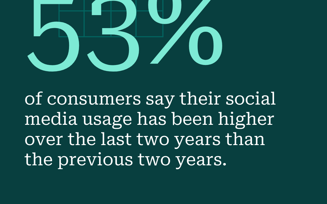 What to expect from social media management in 2028