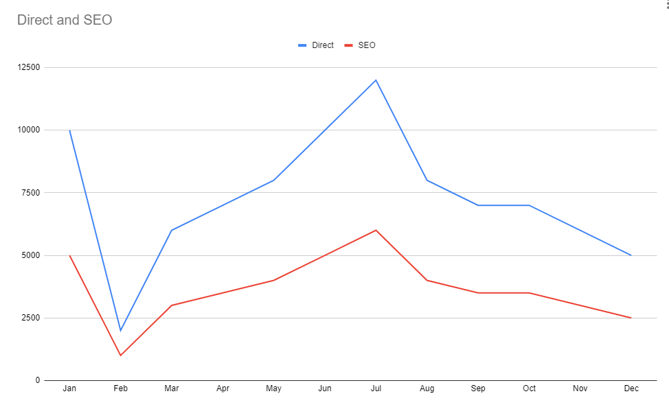 Top 5 SEO data pitfalls to avoid for accurate analysis and reporting