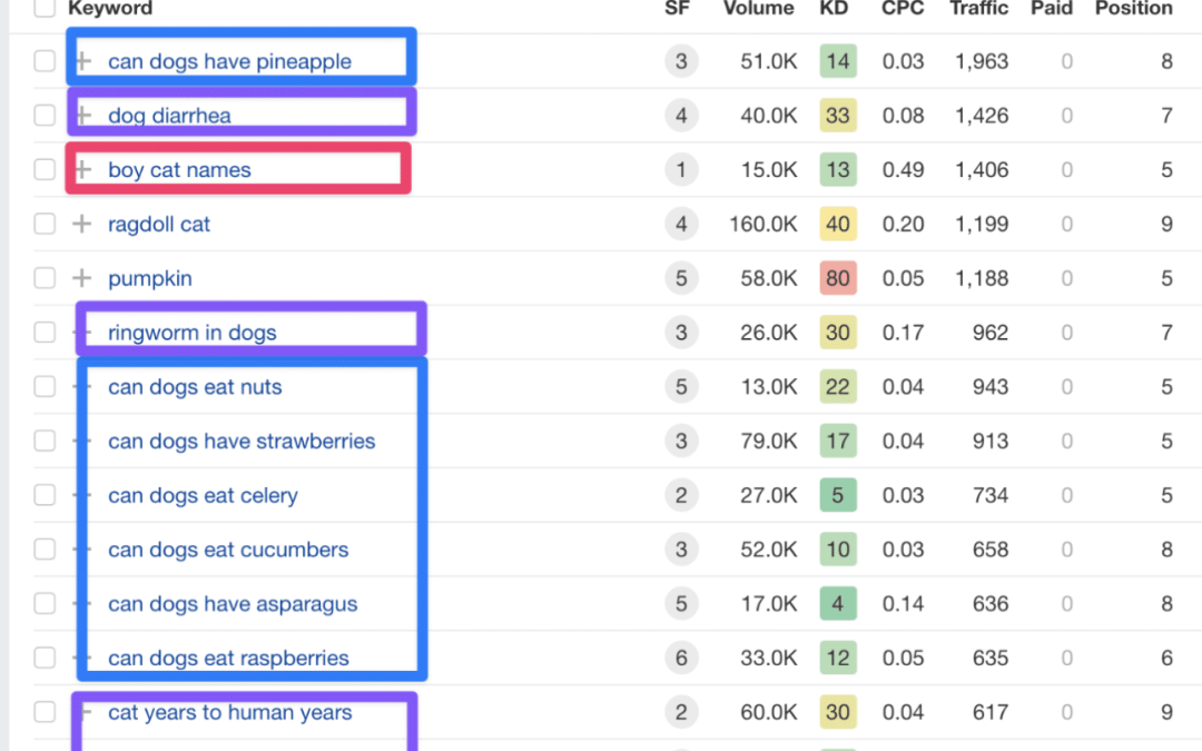3 quick SEO wins to kick-start growth next year