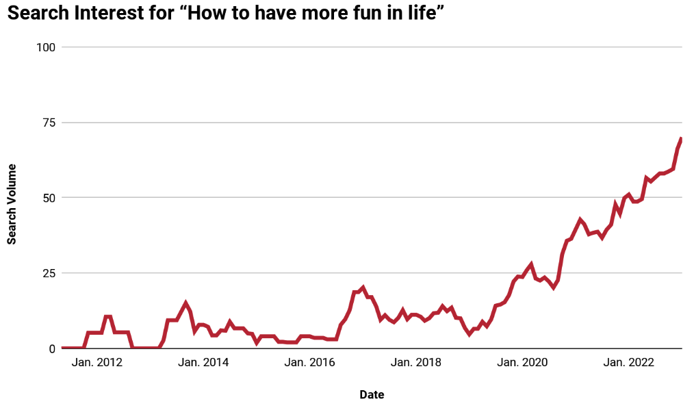 How Brands Can Cash in on the “Joyconomy”
