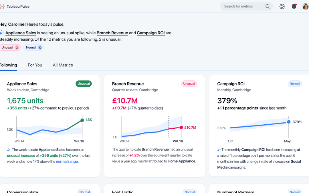 Marketing analytics and generative AI: What’s in store for marketers