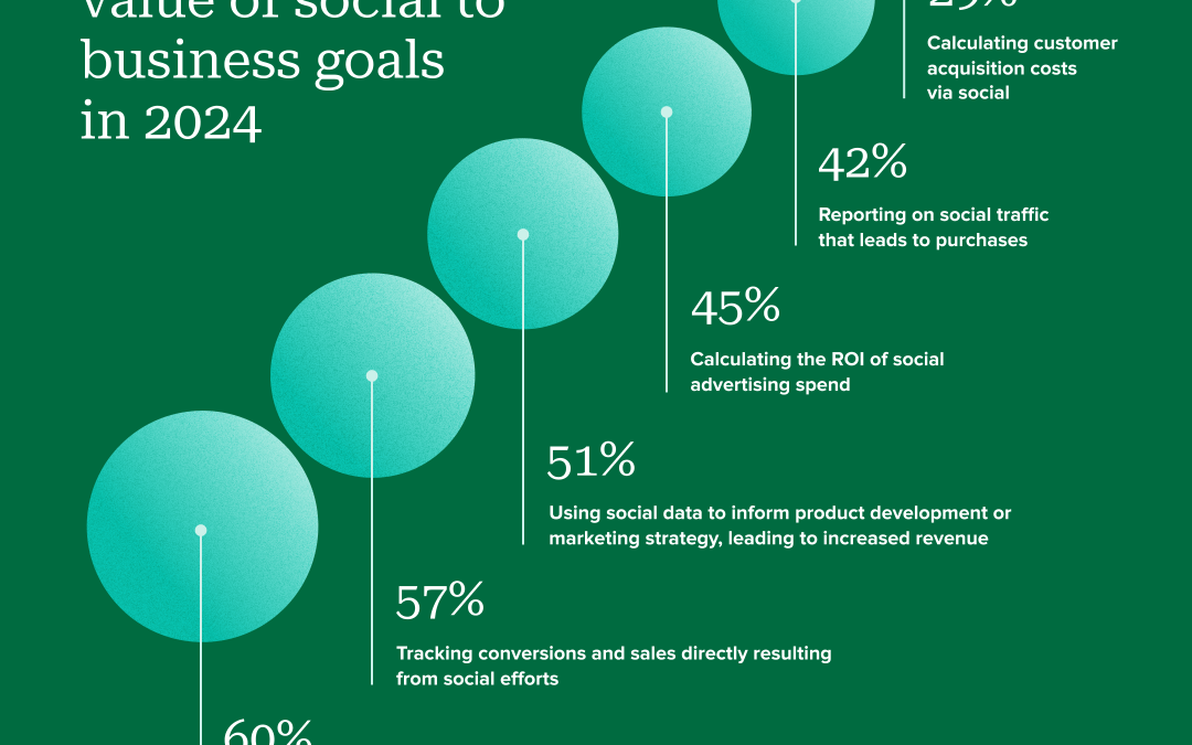 Data-driven marketing: What it is and strategies for using it