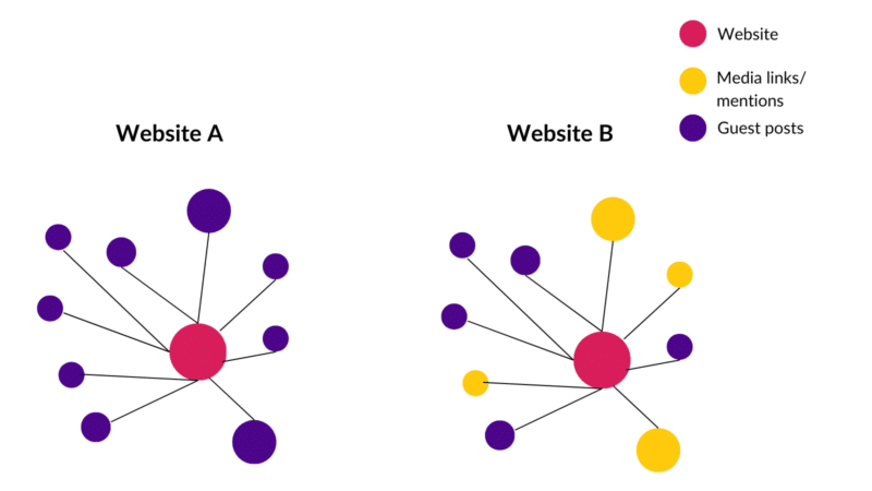Why brand mentions are the future of backlinks