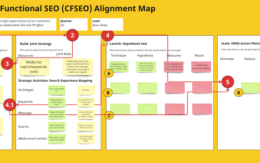 How to create cross-functional SEO and PR teams for enterprises