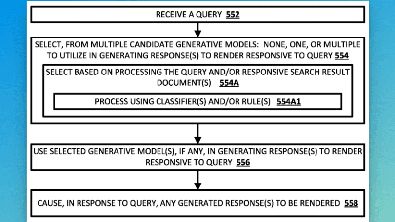 Google patent describes how the Search Generative Experience works